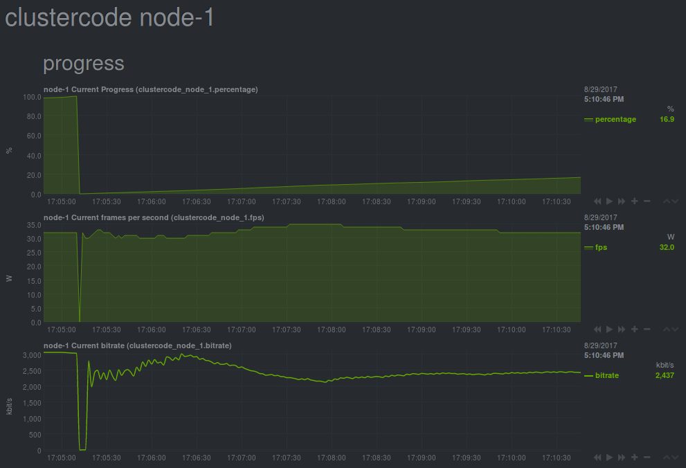 netdata